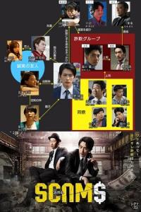 Poster Scams (2019)